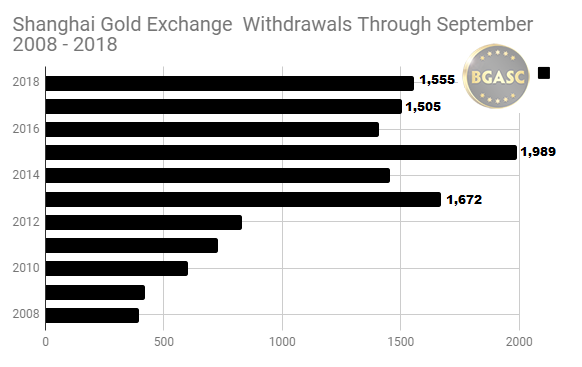 SGE withdrawals through September 2008 - 2018