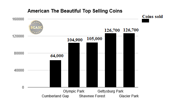 america the beautiful top selling coins bgasc