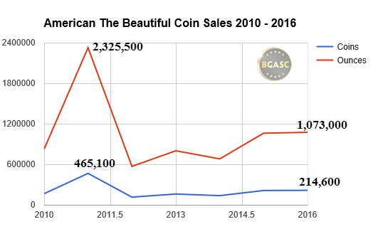 atb sales 2010-2016 bgasc august