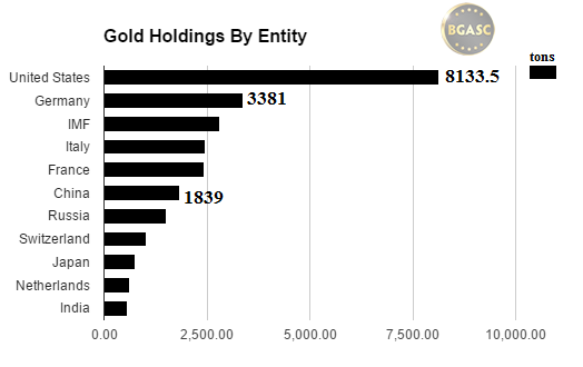  gold holdings by entity october 2016 bgasc