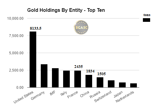 gold holdings by entity top ten bgasc september 2016
