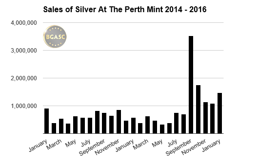 sales of silver at the perth mint bgasc 2014 -2016