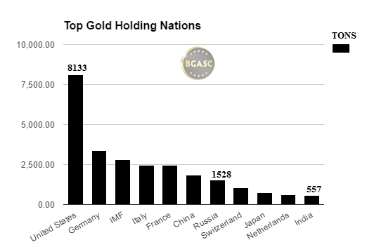 top gold holding nations bgasc september 2016