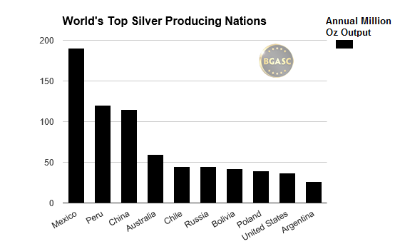 worlds largest silver mining countries bgasc