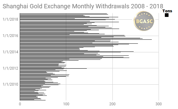 GE monthly withdrawals 2008 - 2018