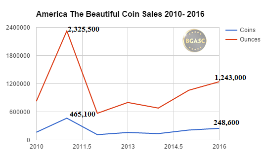 atb sales 2010- 2016 through mid october bgasc