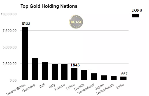 bgasc top gold holding nations november 2016