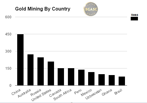 gold mining by country bgasc