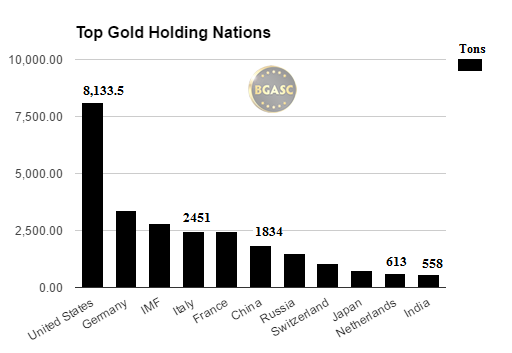 top gold holding nations bgasc sge