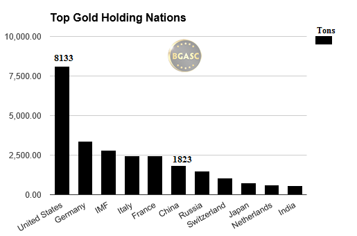 top gold holding nations july 2016 bgasc