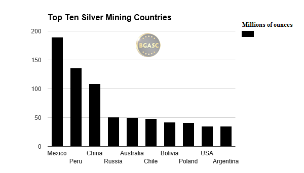 top ten silver minin countries 2015 bgasc